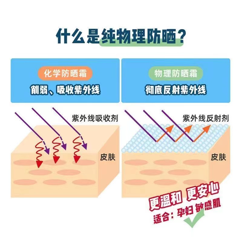 FANCL芳珂物理防晒霜露无添加隔离SPF50+敏感肌孕妇可用60ml