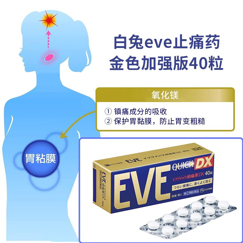 白兔制药EVE去痛 止痛 止疼 片QUICK头痛生理痛止痛药速效加强版金色装 40粒