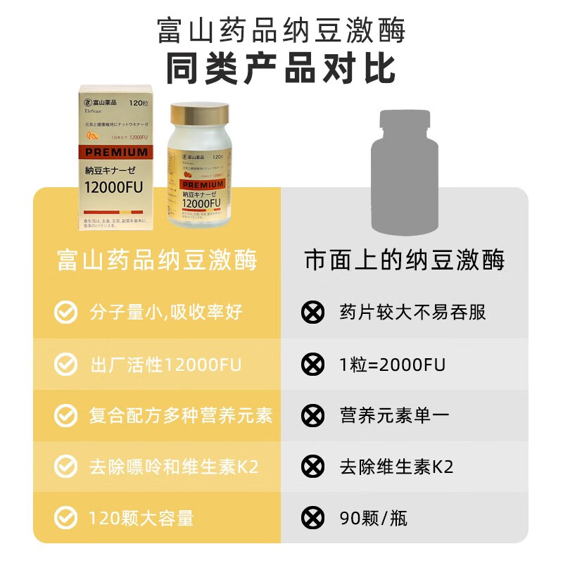 富山药品 纳豆激酶FU12000金色 120粒