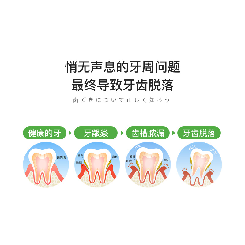 【代买】小林制药生叶药用牙膏100g 无研磨白色