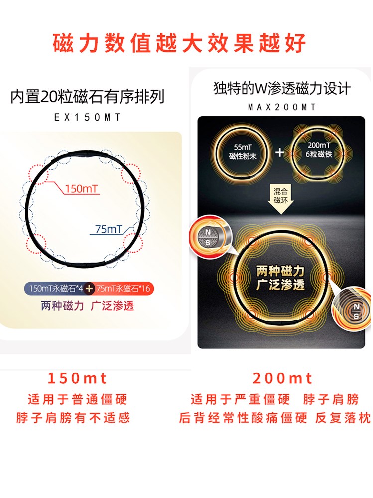 PIP磁力项圈MAX黑色50CM  150MT 限定款